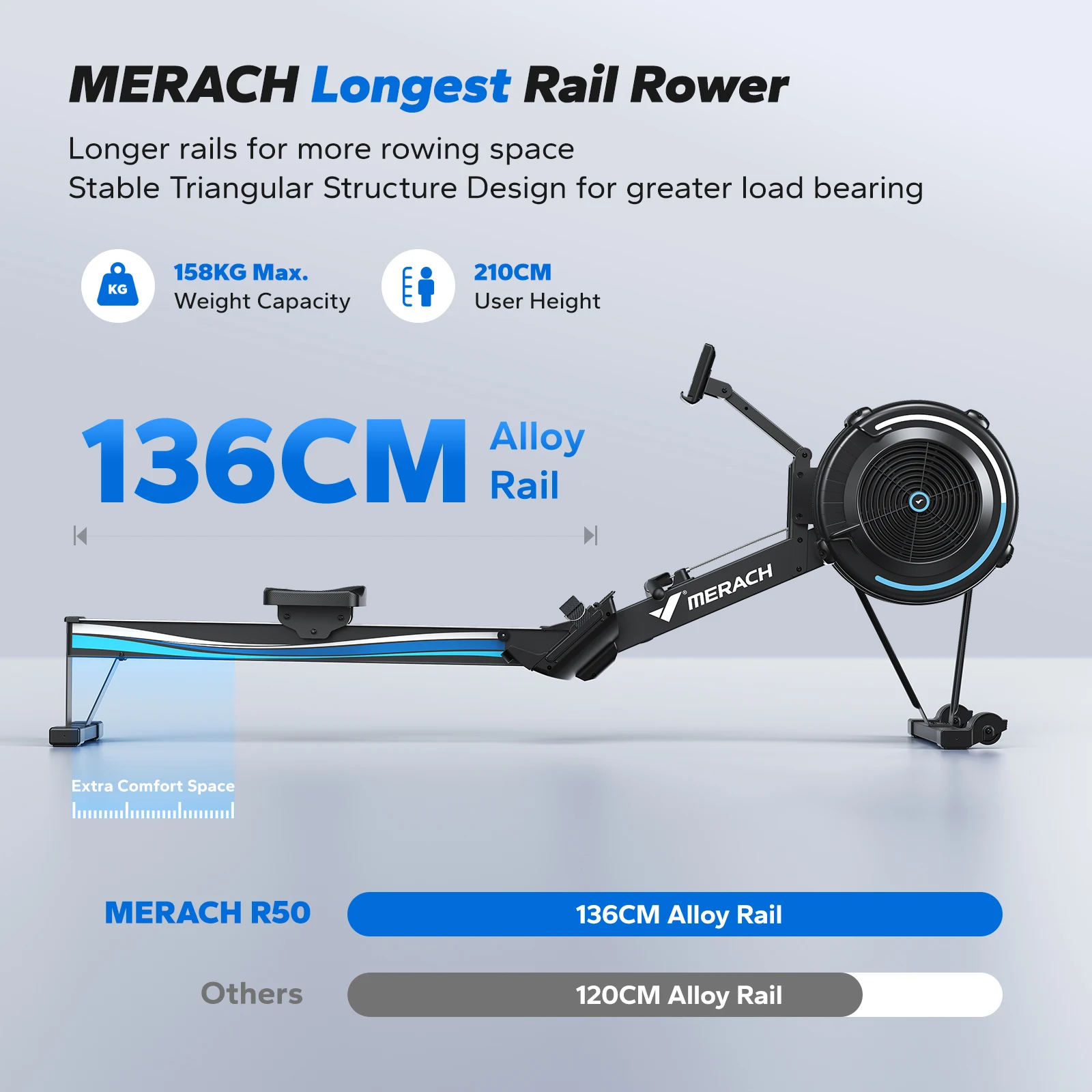 Air Rowing Machine, Dual Slide Rail Quiet Resistance Trainer, Max 350lb Weight Capacity Pre-assembled Home Fitness Equipment