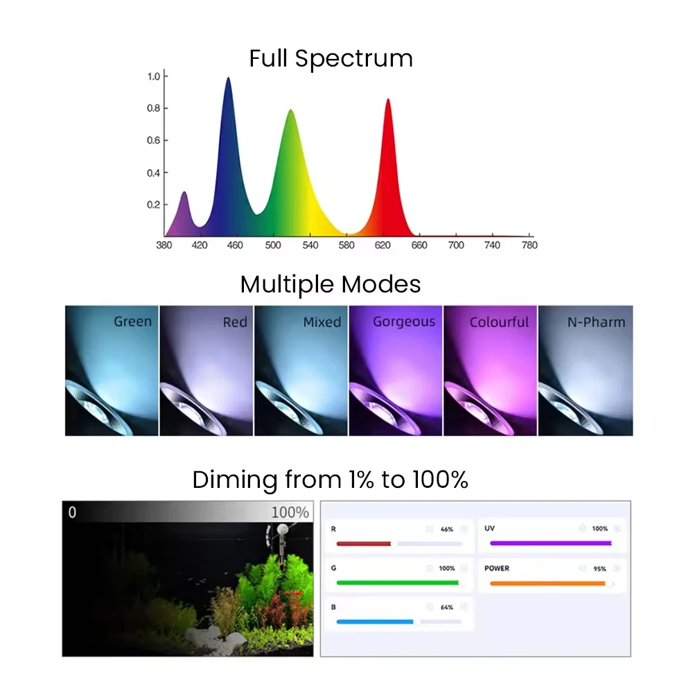 T90Pro 90W RGB + UV كامل الطيف المياه العذبة المزروعة النازل بلوتوث App التحكم في إضاءة النباتات المائية #4