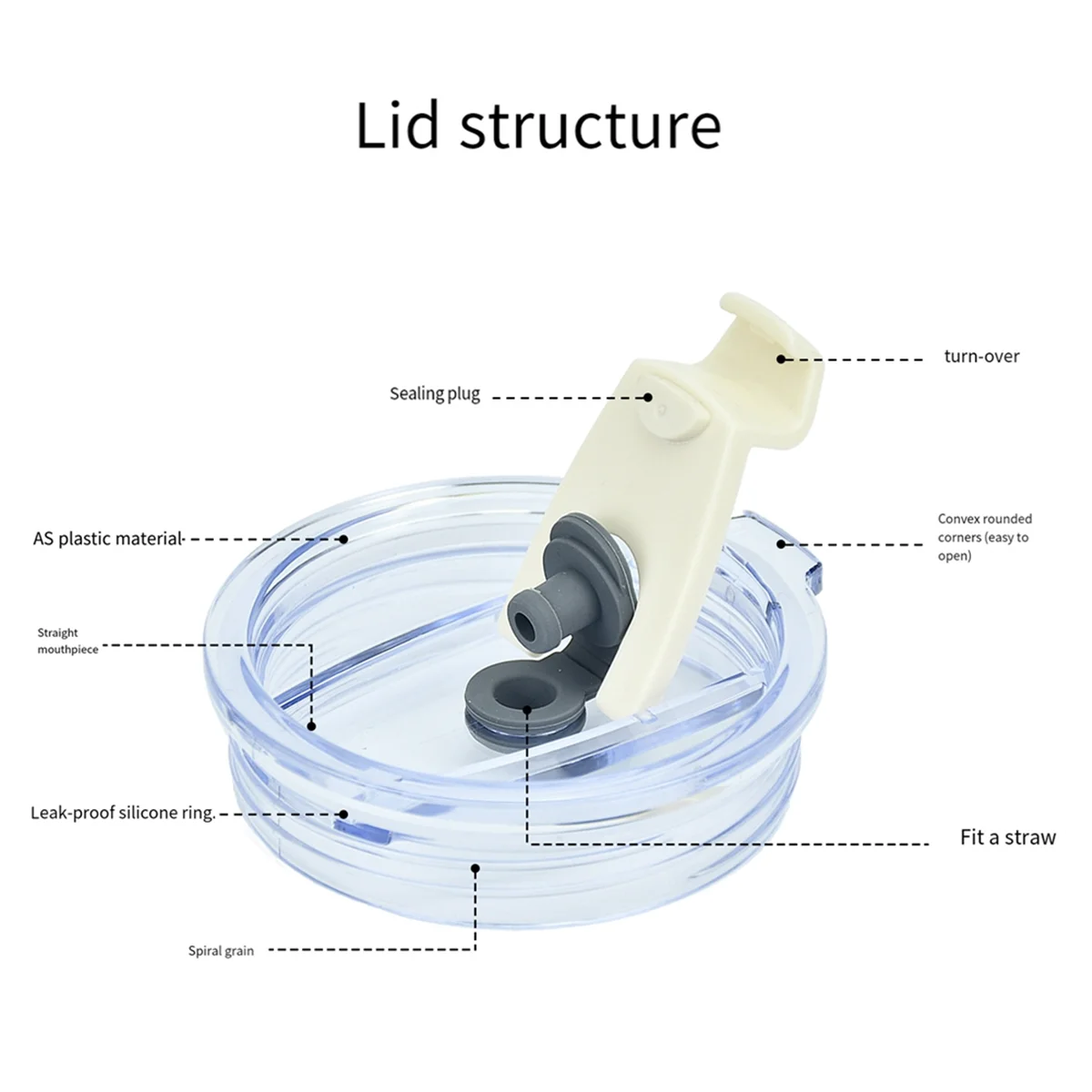 

M05K 2Pcs Lid Replacement for Stanley 40oz Tumbler with Handle, Cup Lids Cup Accessories Mug Bottles Lid Creamy White
