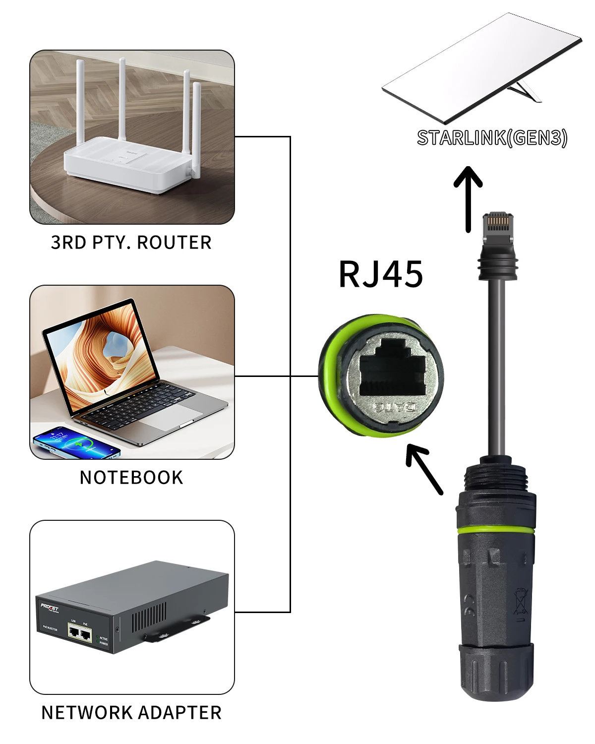 Image 4: Câble d'extension starlink, adaptateur Ethernet Starlink Gen 3/Mini, câble Starlink 1,64 pieds avec interface de câble Ethernet RJ45