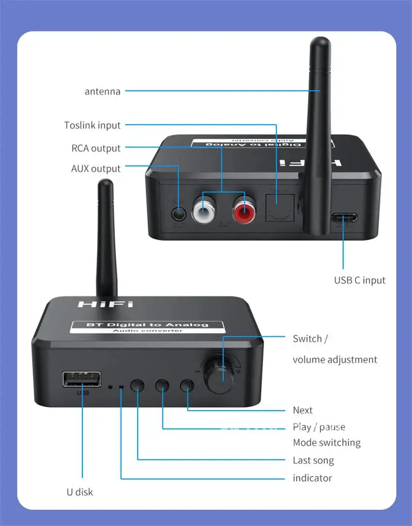 Convertidor DAC de Audio analógico a Digital, amplificador de señal de fibra óptica Spdif a 3,5 MM, 3,5 AUX, 2 RCA, decodificador, receptor Bluetooth 5,0