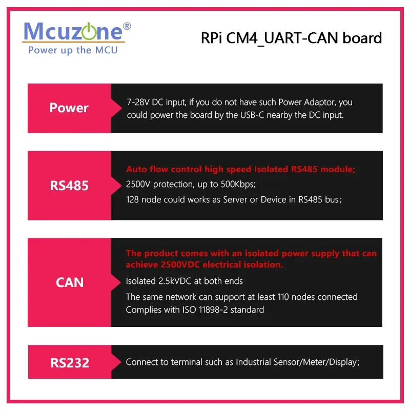 Placa de CM4_UART-CAN Raspberry Pi