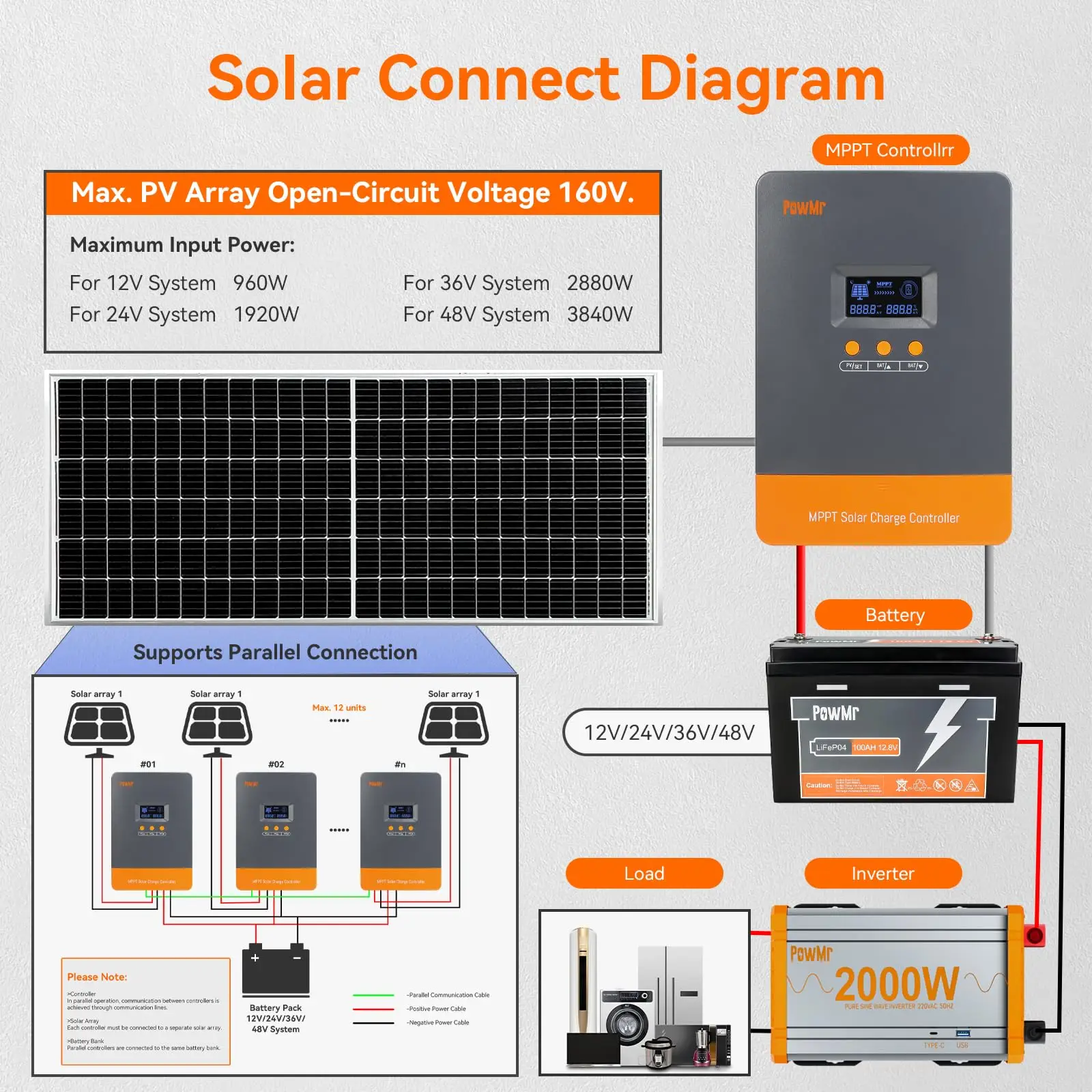Thumbnail 3 - #63 Latest Battery Charge Controllers Offers