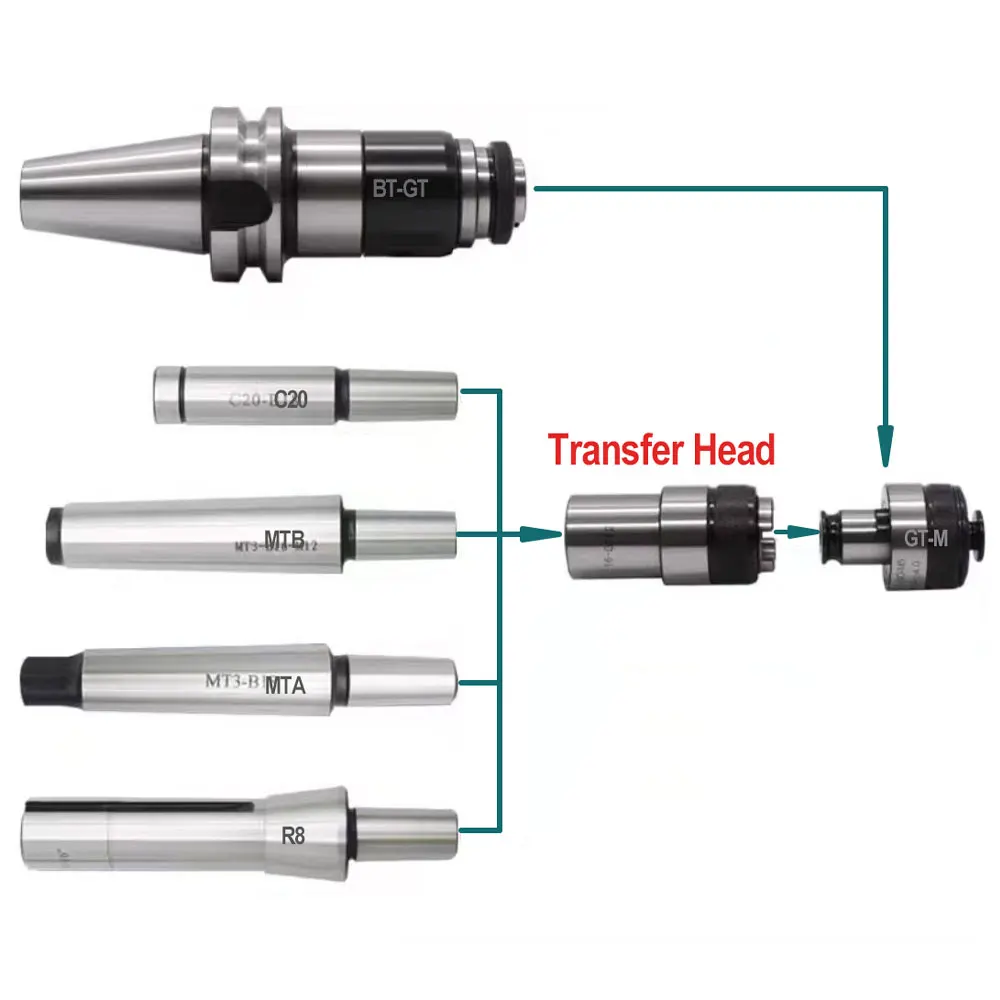 OUIO Protection Tapping Chuck Conversion Head Shank Body GT12 GT24 JT6 B12 B16 B18 B22 Tapping Jacket Quick Change Coupling