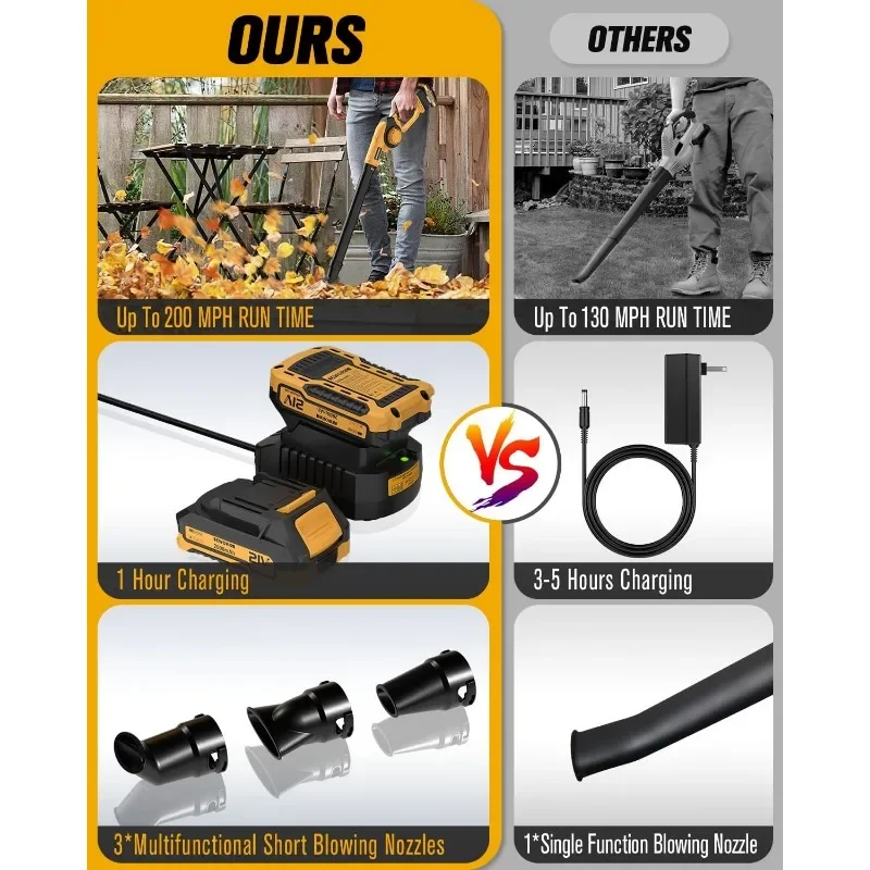 ضمان الأصالة. منفاخ أوراق الشجر الصغير اللاسلكي 200 ميلا في الساعة منفاخ أوراق كهربائي صغير محمول 21 فولت مع بطارية وشاحن، خفيف #2