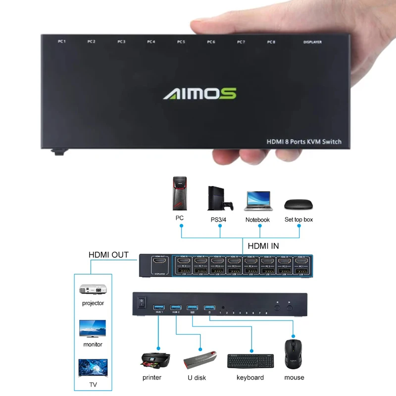 

4K@30Hz 8 in 1 HDMI-compatible KVM Switch network switch Internet Splitter Extender Adapter dock station Multi-function USB HUB