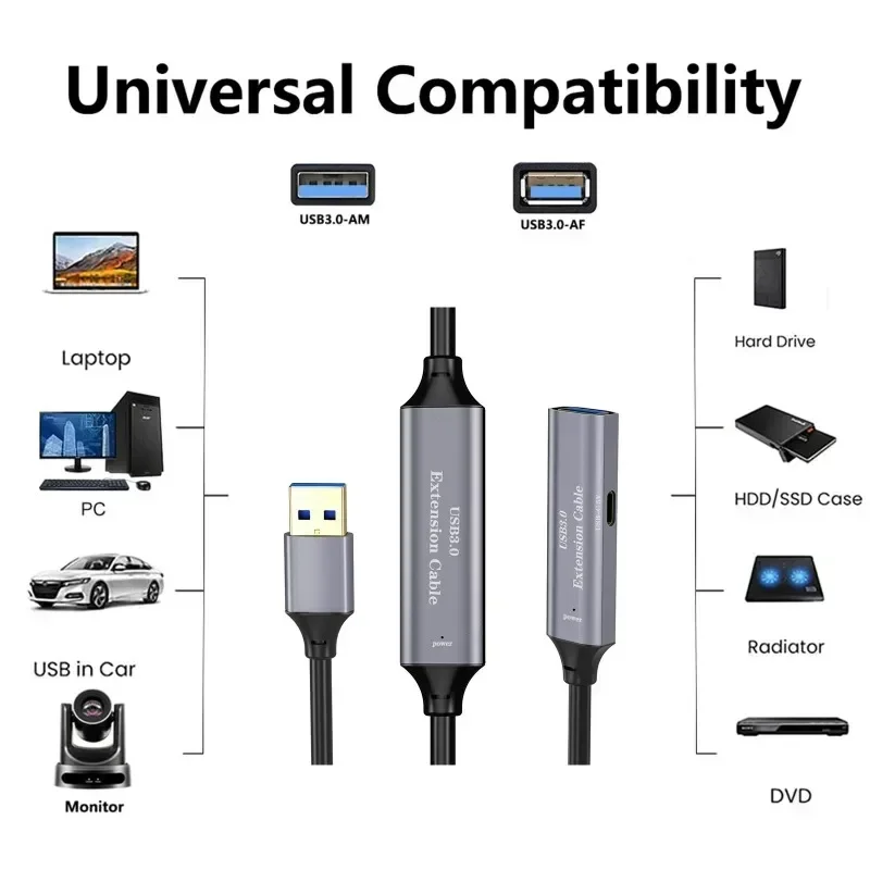 USB3.0 Extension Cord Usb Male To Female Extended Line USB 2.0/1.1/1.0 Data Transmission Usb Cable Extender 5M/15M/20M/25M/30M