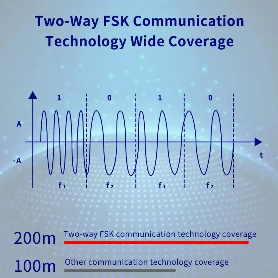 مجموعات نظام إنذار المنزل الذكي إنذار الفقرة Hogar Tuya إنذار حماية الأمن الذكي Casa Inteligente Alexa نظام أمن الوطن