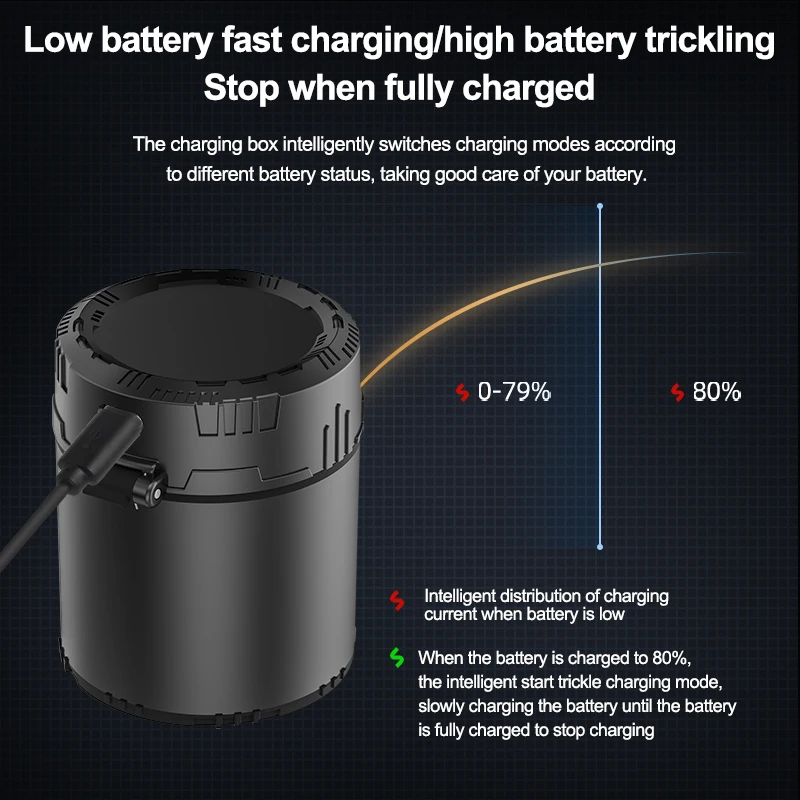 Pengisi Daya Lithium Baterai Isi Ulang AA dan AAA 1.5V, dengan Kotak Penyimpanan Pengisian Daya Terintegrasi (Baterai tidak termasuk)