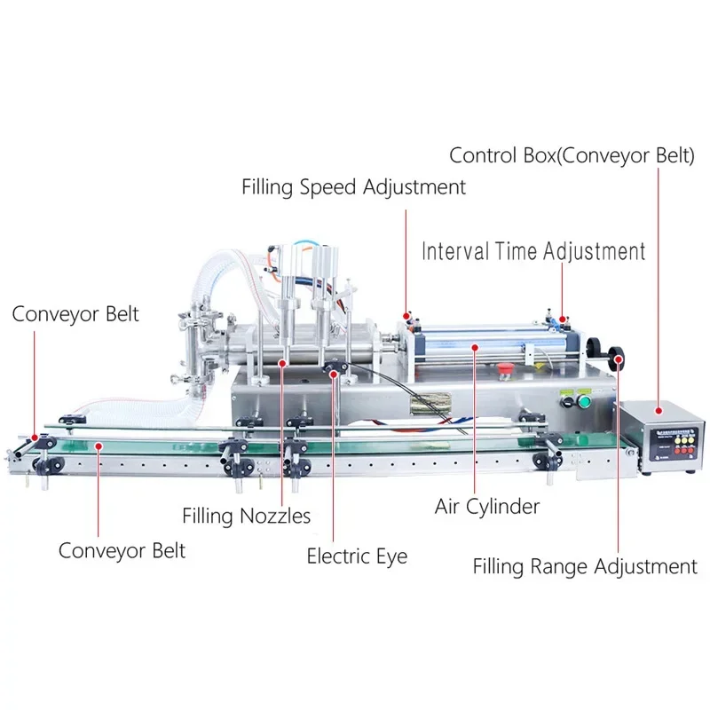 Machine de remplissage de liquide à Double tête, machine de remplissage quantitative 10ML/100ML/500ML avec bande transporteuse