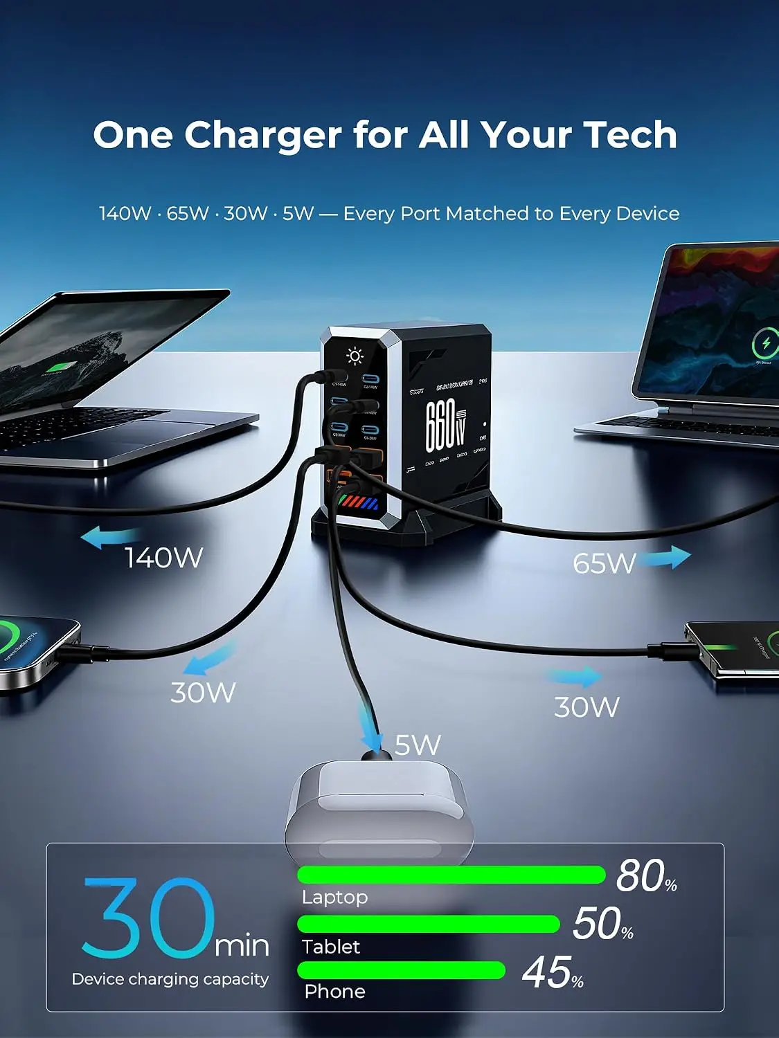 660W GaN 10-Port Multi USB-C Charging Station Dual 140W PD Fast Charger 6C+4A Ports For Laptop MacBook iPhone Samsung