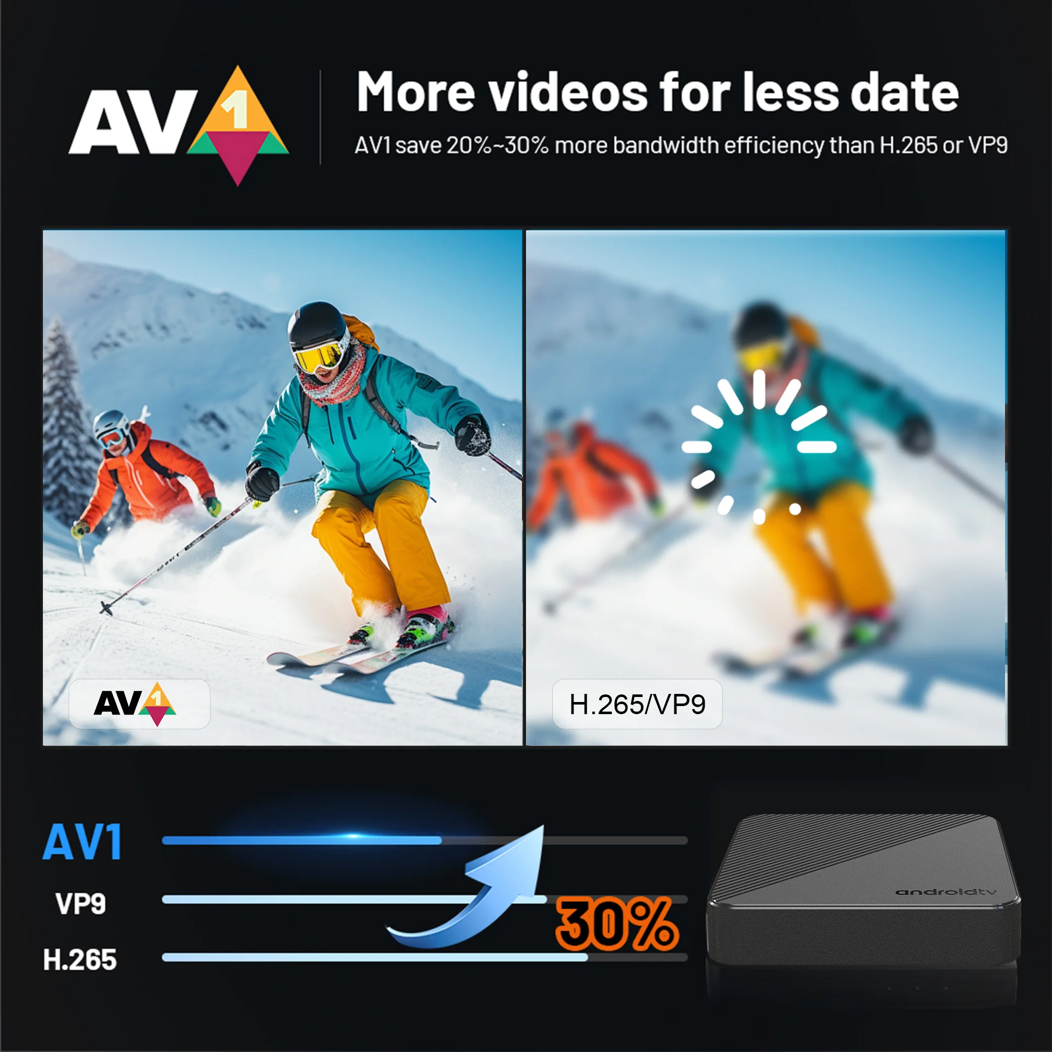 HEIßE Smart TV Box Android14.0 Mortal T1S Wifi 6 BT5.0 Unterstützung Youtube Tiktok AllwinnerH313 Quad Core Mehrsprachige Set-Top-Box