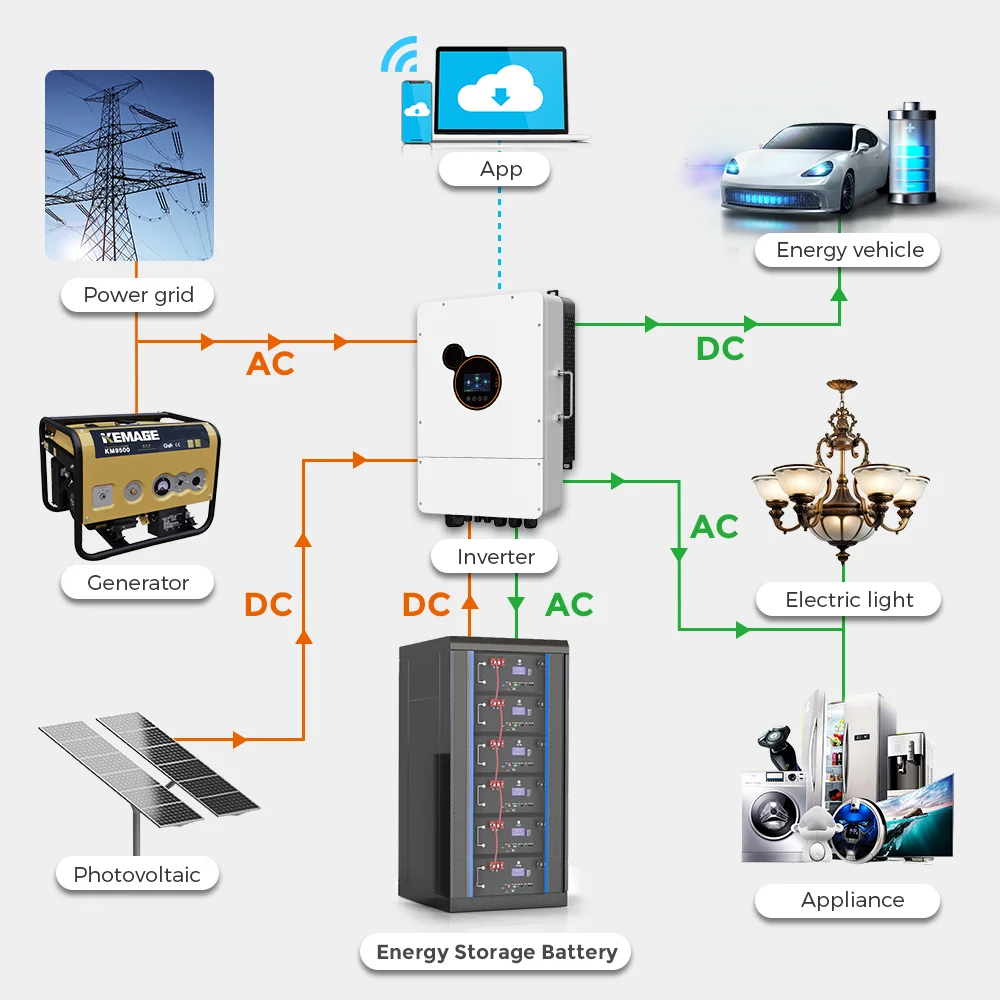 

Уникальный домашний резервный аккумулятор 51.2V 48V 200Ah 10kw Lifepo4 5kw 10kw 15kw 200ah 280ah литий-ионный домашний аккумулятор для хранения энергии на солнечной батарее
