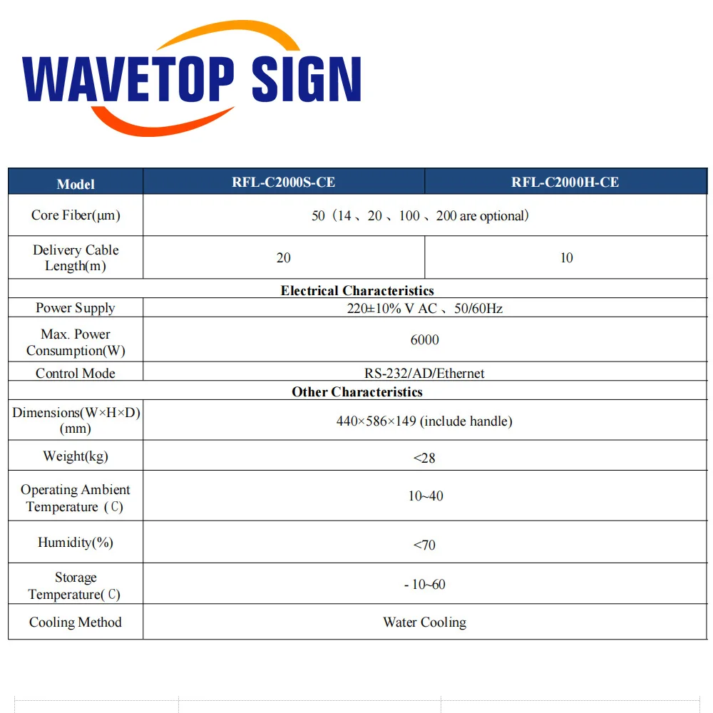 WaveTopSign Raycus Global-Series RFL-C2000S-CE / RFL-C2000H-CE Источник волоконного лазера 2000 Вт для сварочного аппарата для волоконной лазерной резки