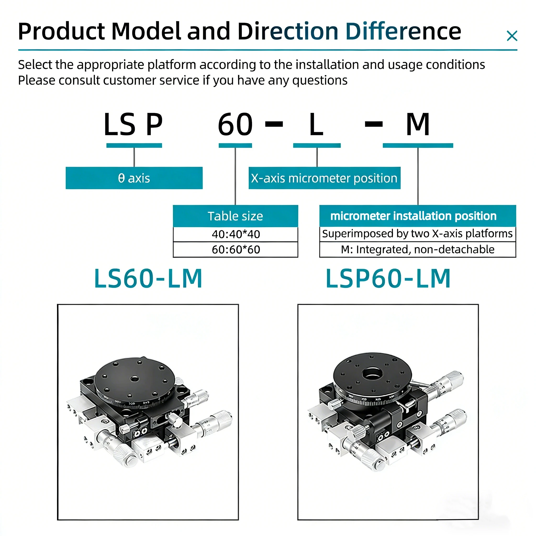 LSP40/LS60/90/125-LM Precision Displacement XYR-Axis Mobile Platform for Optical Tabletop Rotation Fine-Tuning Stage