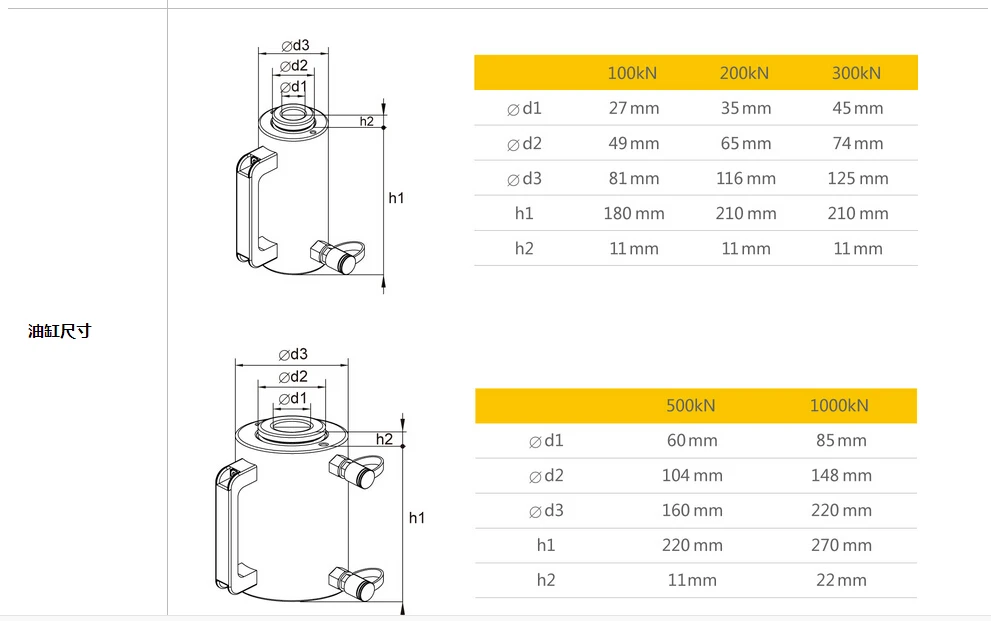 Engineering steel bar, drawing machine, expansion bolt meter testing device