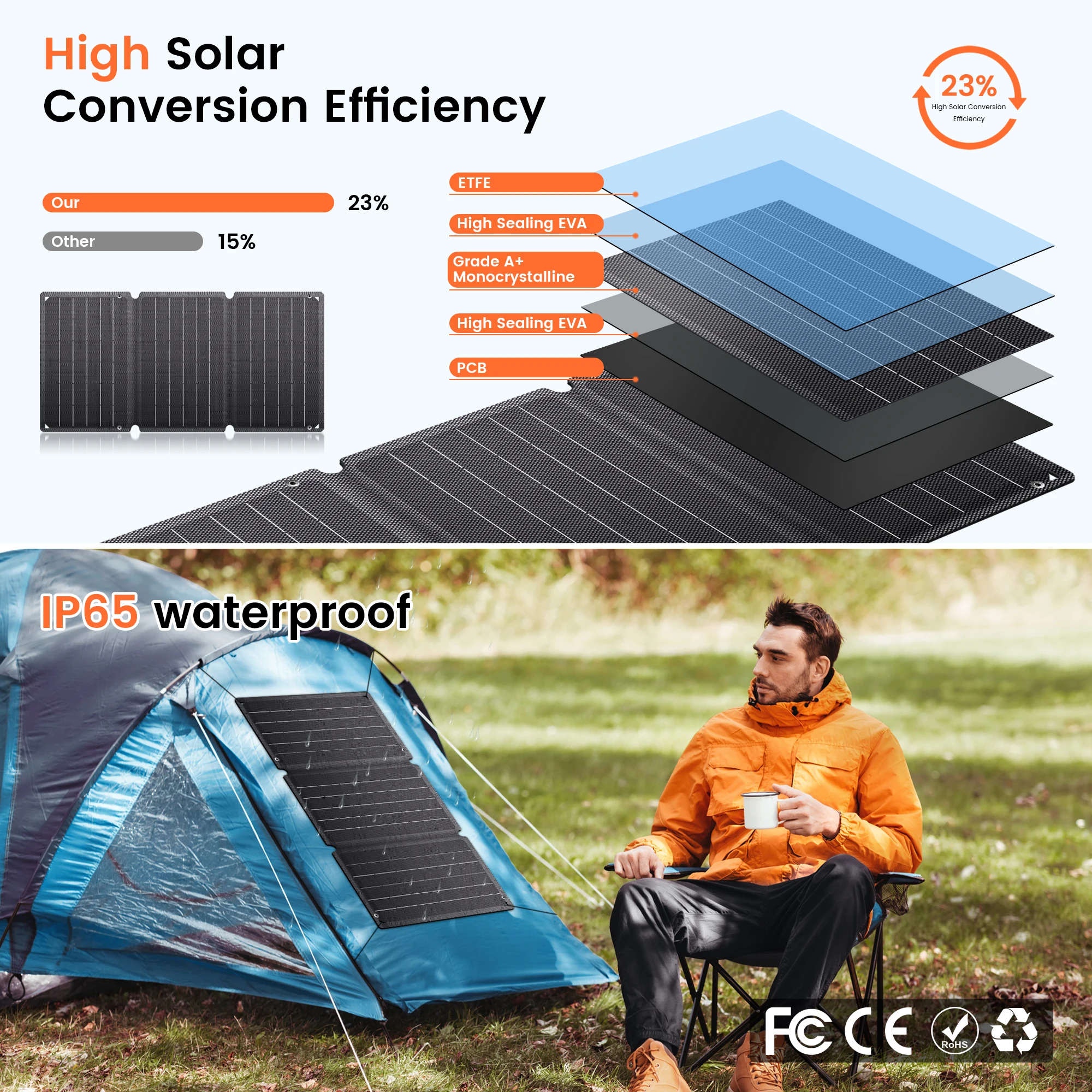Portable Foldable 21W 36W 54W Solar Panel Ultra Light Thin Weight with PERC Technology for Camping