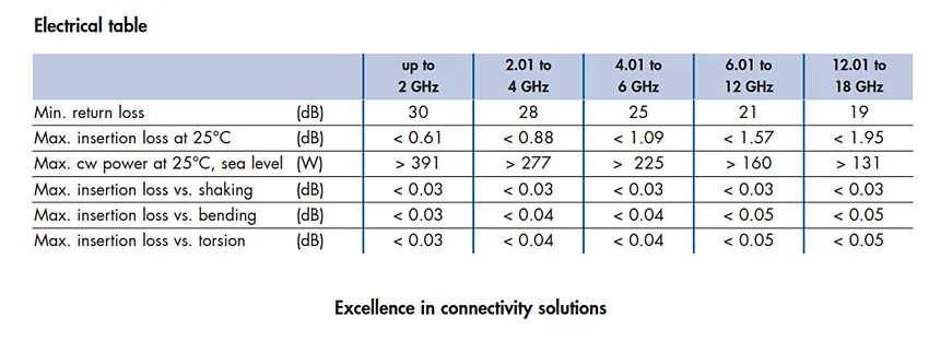 HUBER SUHNER SUCOTEST 18 DC18GHz 30cm 60CM 1.2M 1.5M SMA maschio cavo di prova RF