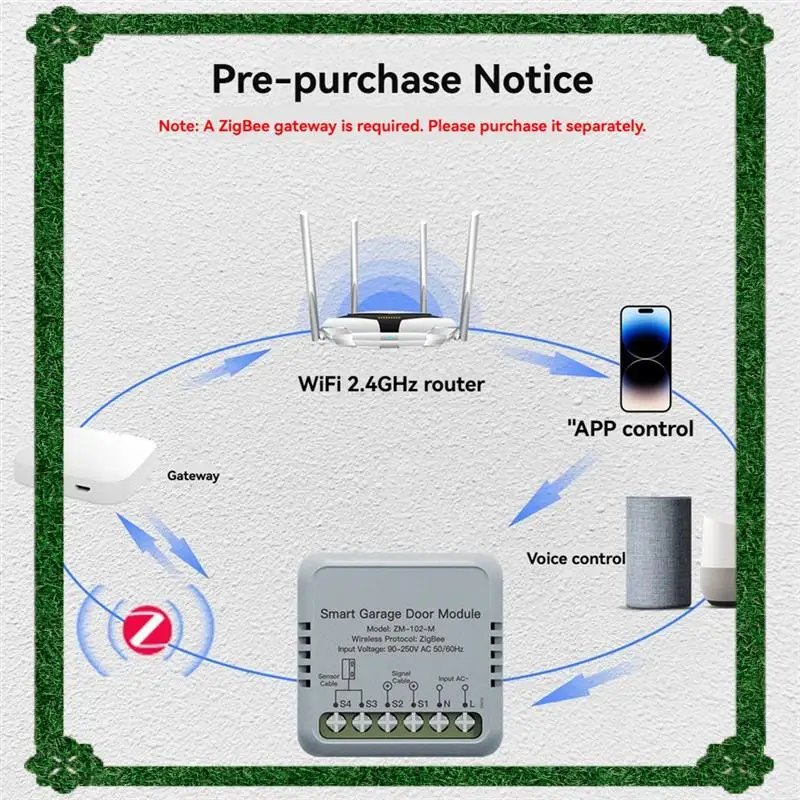 24-uurs levering Tuya Zigbee Smart Garagedeuropener Controller Module Afstandsbediening via APP Werkt voor Alexa/Google voor Smart
