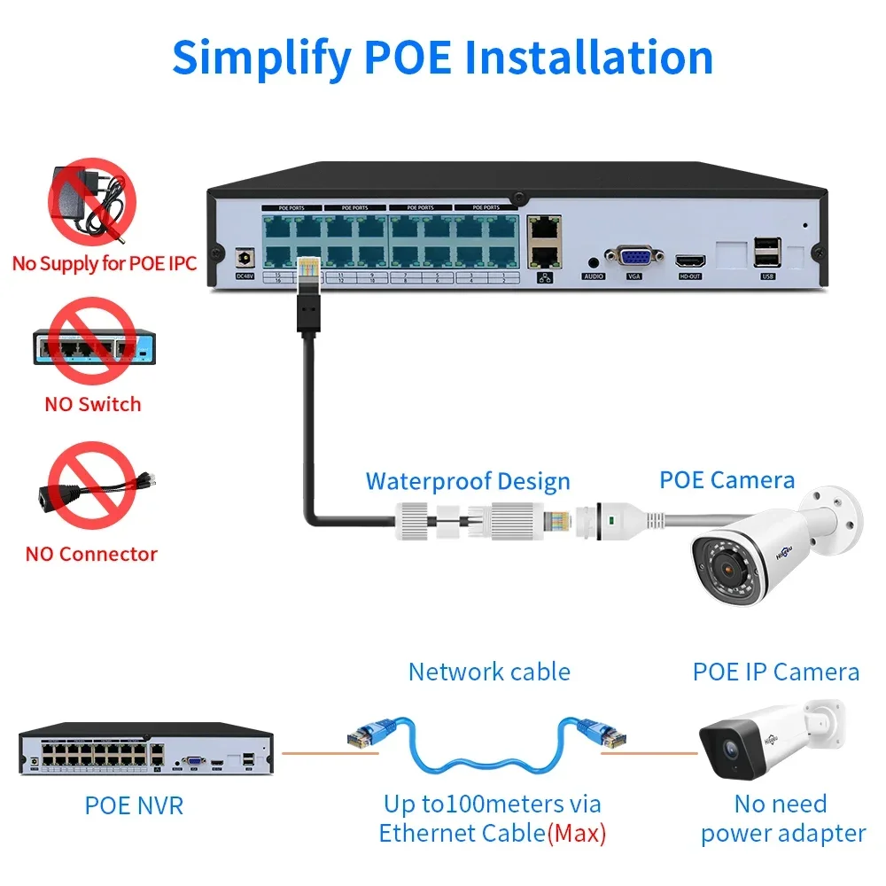 เครื่องบันทึกวิดีโอวงจรปิด Hiseeu POE NVR 16 ช่อง 4K H.265 สำหรับกล้อง IP POE NVR รองรับกล้อง IP ความละเอียด 1080P/3MP/4MP/5MP/8MP/4K