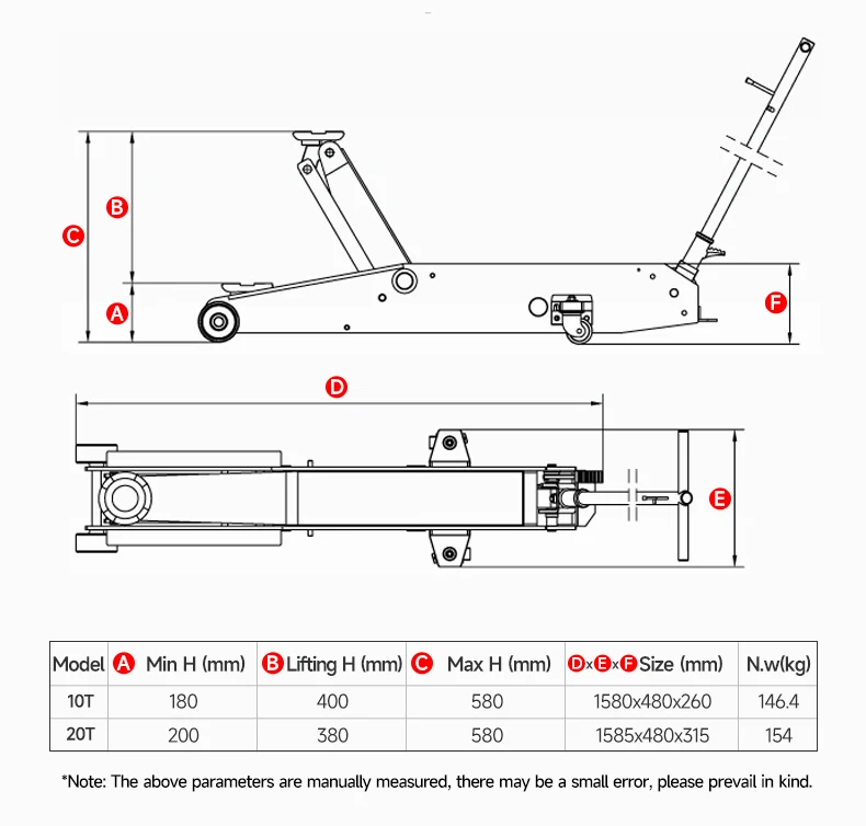 ジャックフロアジャッキ 20トン クロコダイルジャッキ ホットセール ヘビーデューティー ドンクラク ブヤ ロープロファイル トランスミッション