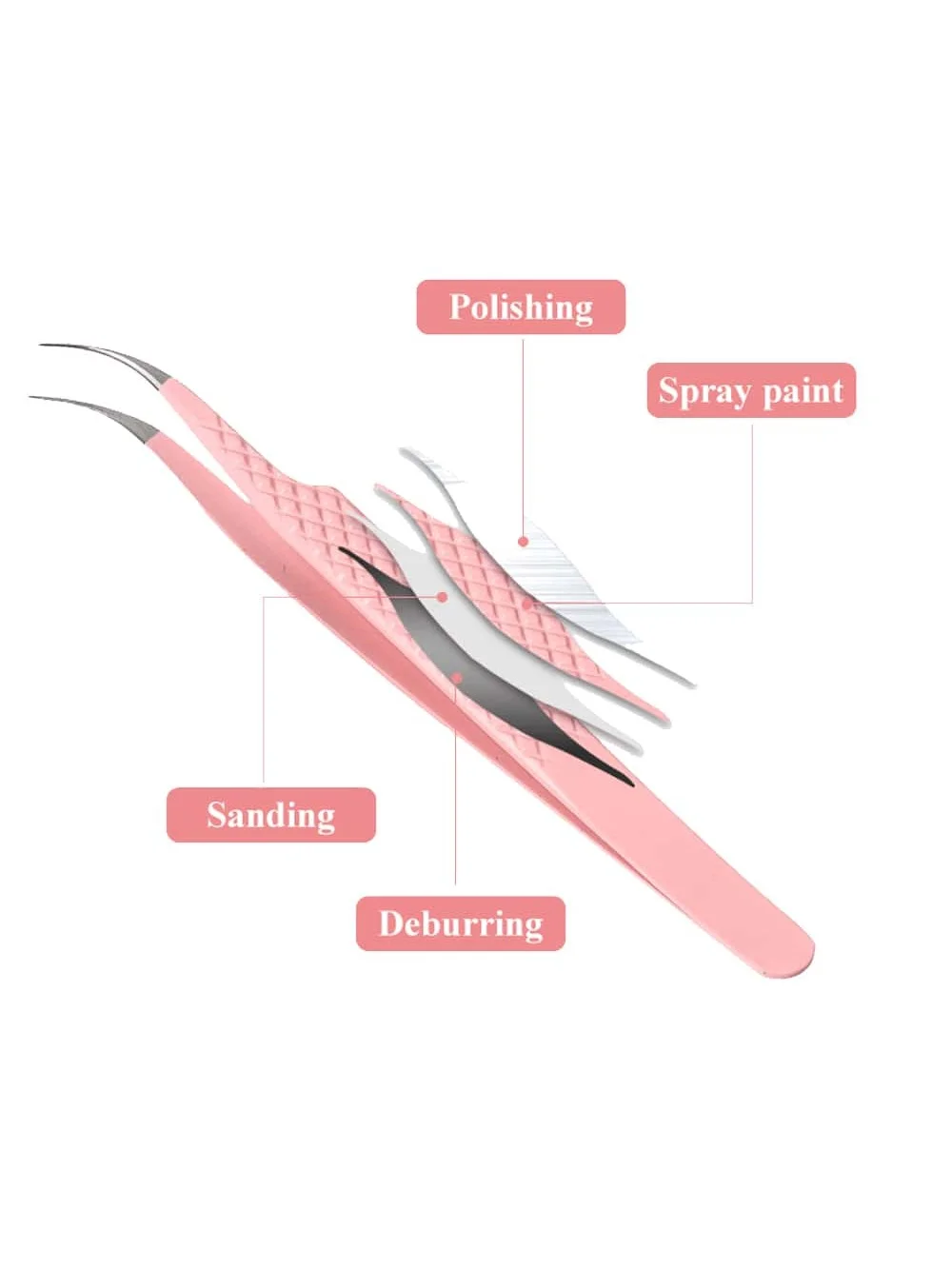 GEMERRY ملحقات رمش الملقط الوردي الفولاذ المقاوم للصدأ أدوات ماكياج المهنية مع أطراف الألياف عالية الدقة المضادة للكهرباء الساكنة