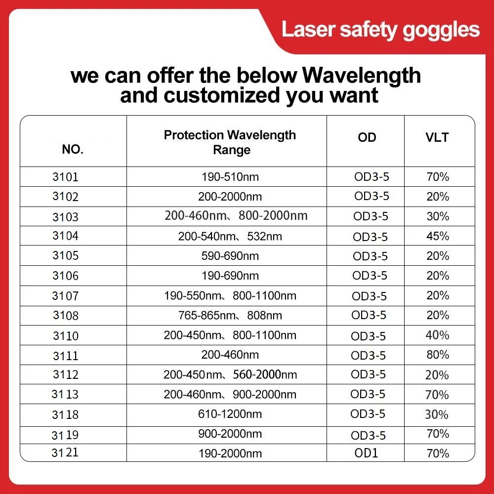 Industrial Laser Goggles Eye Protection Glasses for High-Intensity Lasers Anti-Fog Scratch-Resistant Safety laser Eye Protection