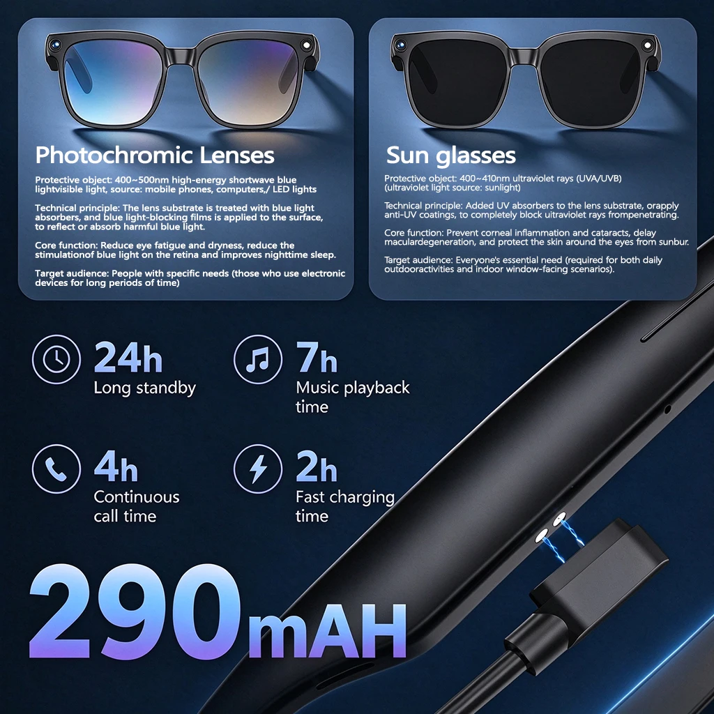 แว่นตาอัจฉริยะรุ่นใหม่ กล้อง 4 - Photography Videos Free บทวิจารณ์และราคา