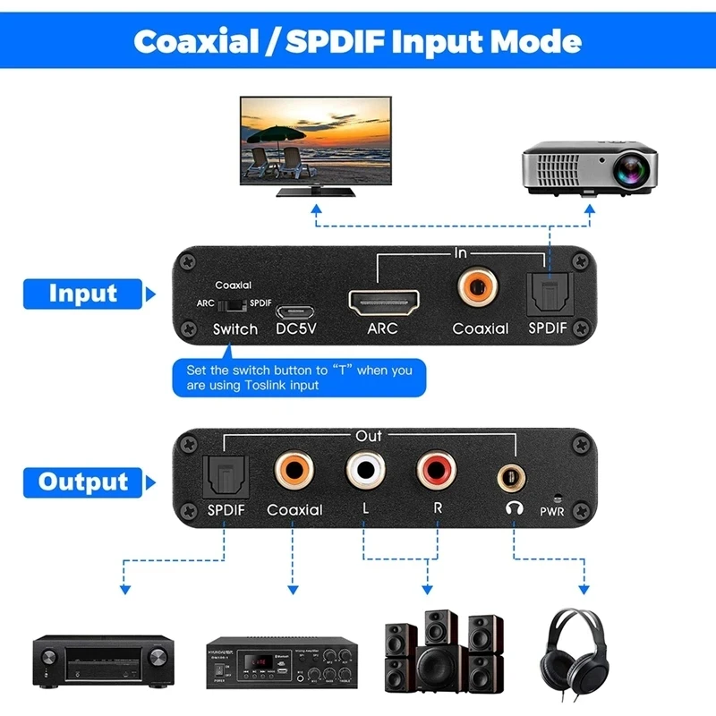 192KHz ARC DAC Audio Extractor Cyfrowo-analogowy konwerter audio HDTV ARC Powrót do SPDIF Coaxial 3.5mm L/R Soundbar Adapter