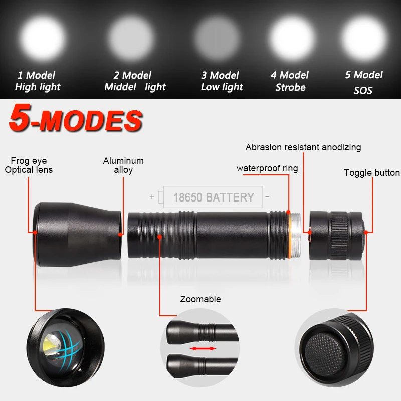 4000 Lums LED UV Flashlight UV Light white light LED Torch Light 5Mode Zoomable 395nm Blacklight by 18650 Battery