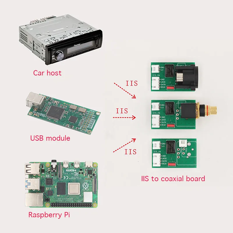 I2S IIS на коаксиальный мини-переключатель 384 кГц для Raspberry Pi Car Audio USB цифровой интерфейс