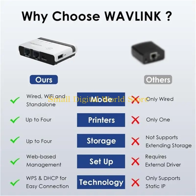 77UB USB2.0 Port Networking Wireless Print Server Support Cordond / Wireless / Standalone