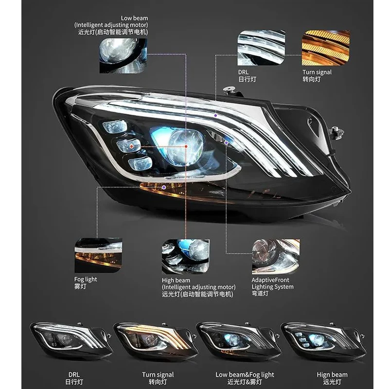 High Quality and Easy Installation for Mercedes benz 2014-2017 S-Class Upgrade Retrofit Led Headlights