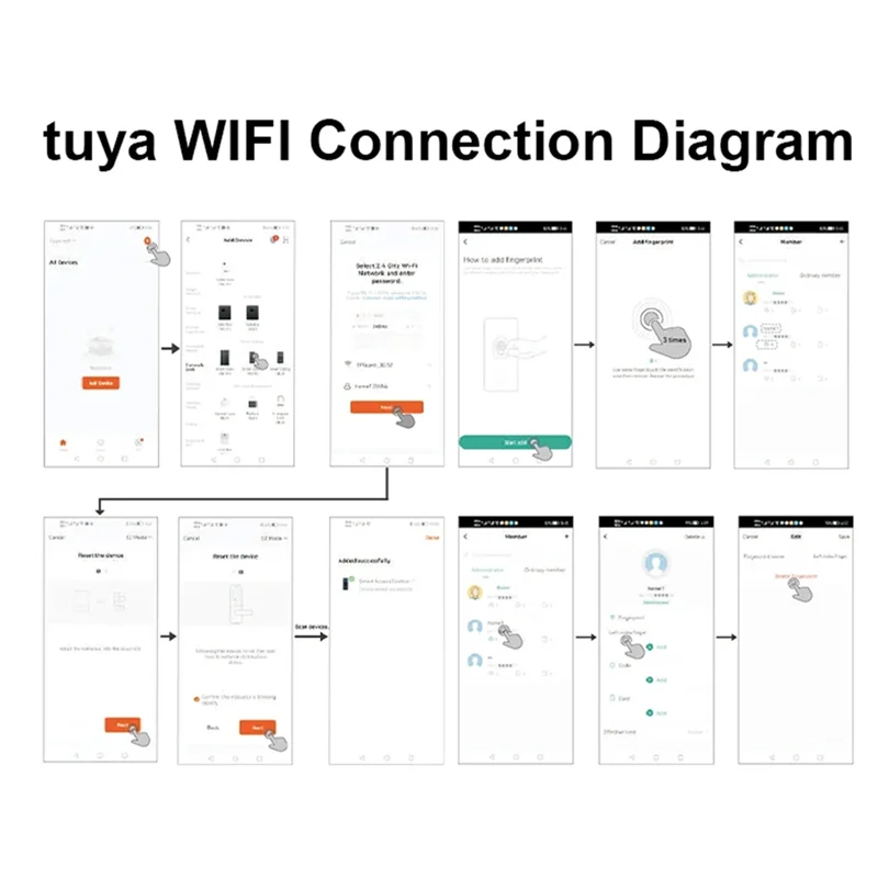 

SUNRI-WIFI TUYA App Биометрический контроллер доступа по отпечаткам пальцев Клавиатура IP66 Водонепроницаемая автономная система контроля доступа к двери