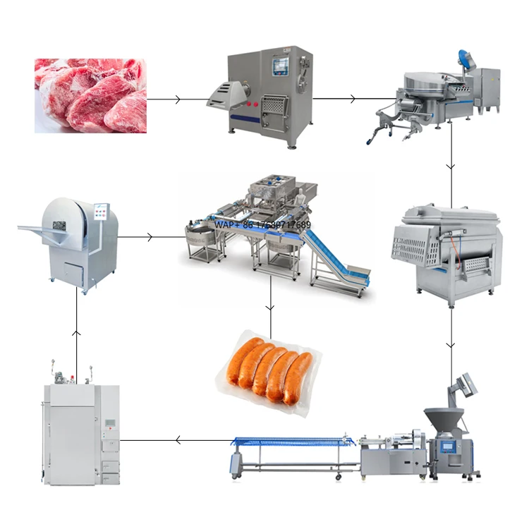 

Best Production Line Machine Make Meat Hot Dog Sausage Maker Machine Meat Processing Line