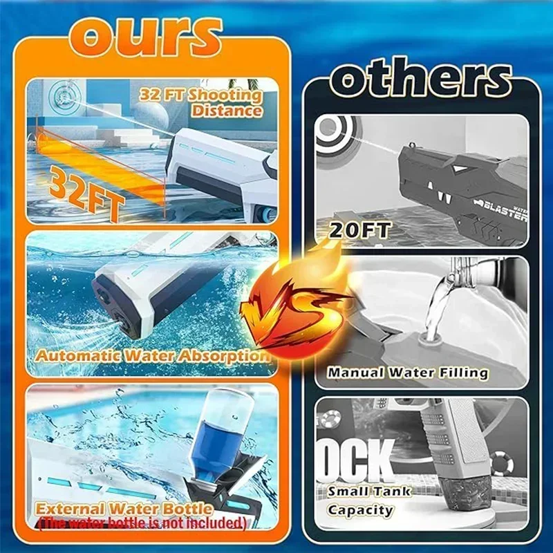 Pistole ad acqua elettriche per adulti Potente spruzza d'acqua automatica Aspirazione d'acqua Blasters Estate Giocattolo da spiaggia all'aperto per ragazzi Regalo per bambini