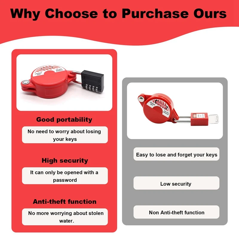 Hot-2Pack Gate Valve Lockout Device With Coded Lock For 1 To 2-1/2In Gate Valve Handles Gate Valve Lockout Water Spigot Lock