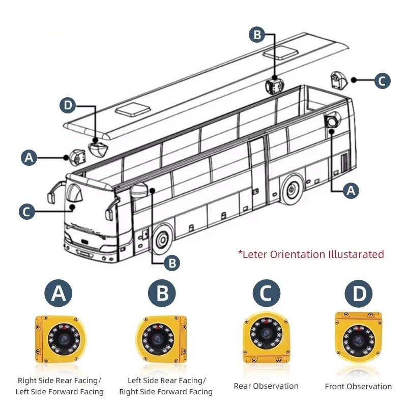 AHD 720p1080p Retro Reverse Installazione specchietto laterale posteriore Ir Night View Car Bus Carrello elevatore Telecamera per camion pesanti