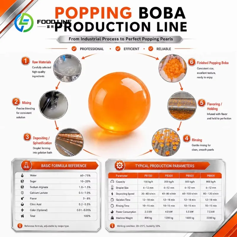 Customized Popping Boba Production Line With Raw Material Formula Training Whole Set Burst Boba Manufacturing Plant Equipment