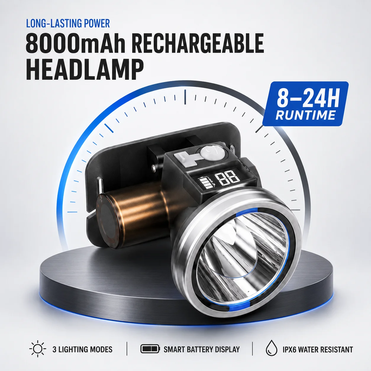 8000mAh USB-C Rechargeable LED Headlamp High-Lumen Head Light Smart Battery Display 3 Modes 8-24H Runtime IPX6 Camping Fishing