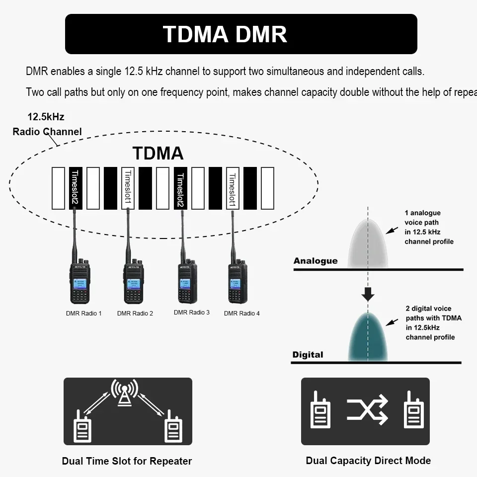 جديد! RT3S اسلكية تخاطب DMR راديو Uhf Vhf الهواة الرقمية 5 واط طويلة المدى محطات راديو هام أجهزة اتصال لاسلكية المهنية لتحديد المواقع