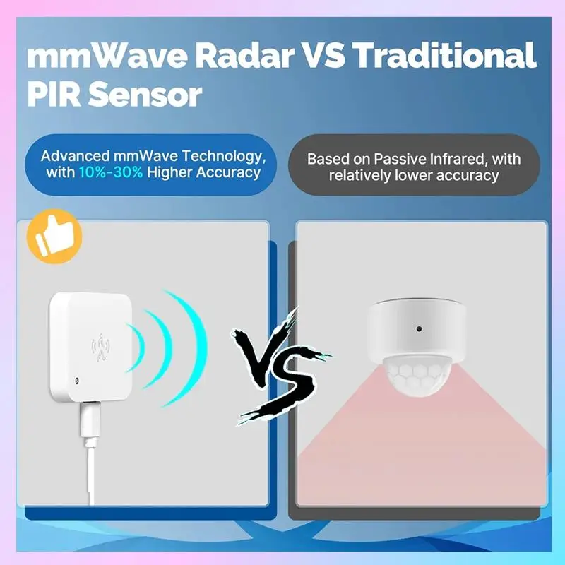 

T23C Новый Tuya 5,8/24G Wi-Fi умный датчик присутствия человека детектор движения и без движения датчик яркости проводной дизайн