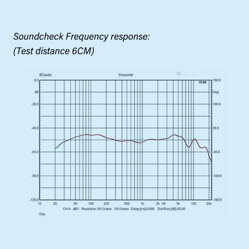 高忠実度マイクコア ダイナミックマイクカプセル プロのアマチュア使用に最適 広いピックアップ範囲