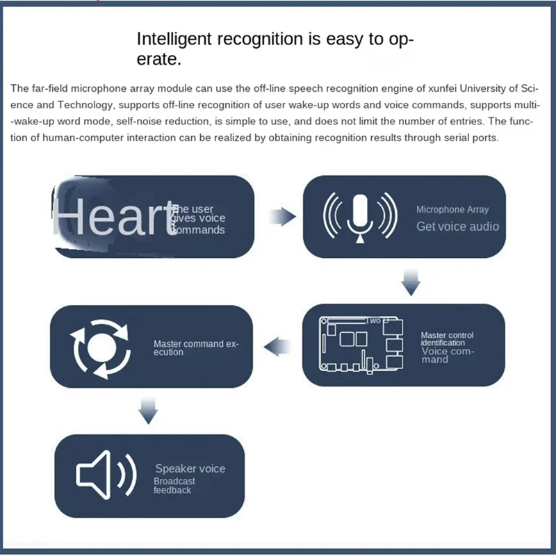Far-Field microfoon Ring Array-module ROS 6-microfoon spraakbord 6-microfoon positionering navigatie