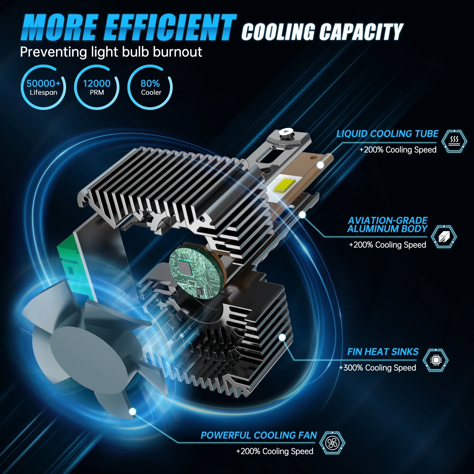 D1S D2S D5S D1R D2R D3R CANBUS لا خطأ LED المصابيح الأمامية