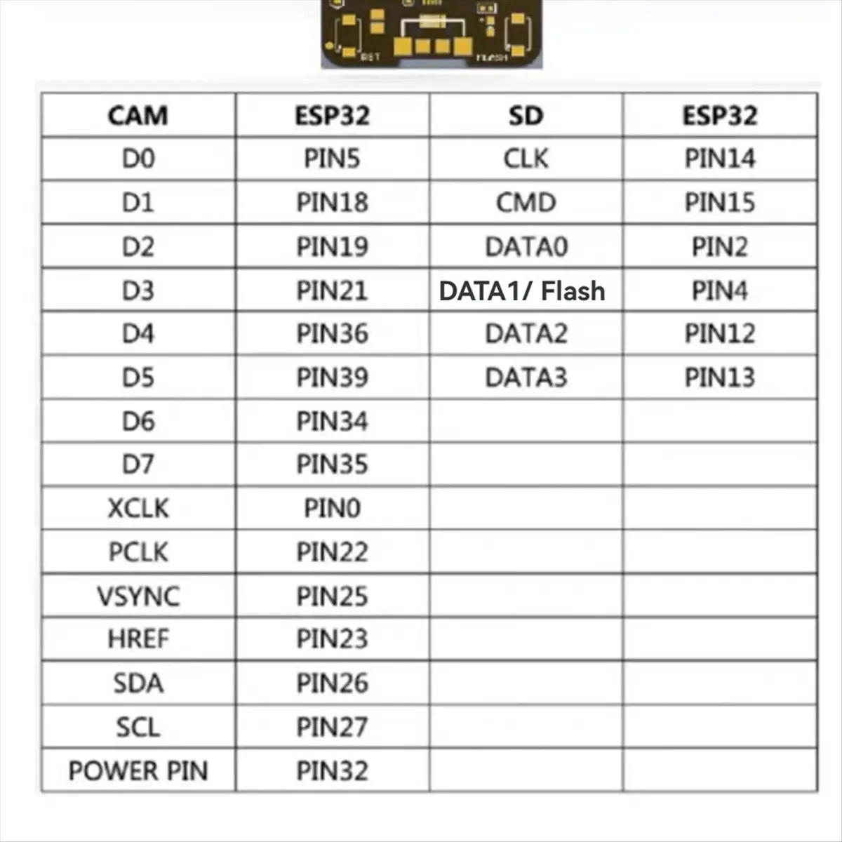 

[ABDH] ESP32-CAM Development Board with OV2640 Camera Module WiFi+Bluetooth Module CH340 Serial Port DC 5V