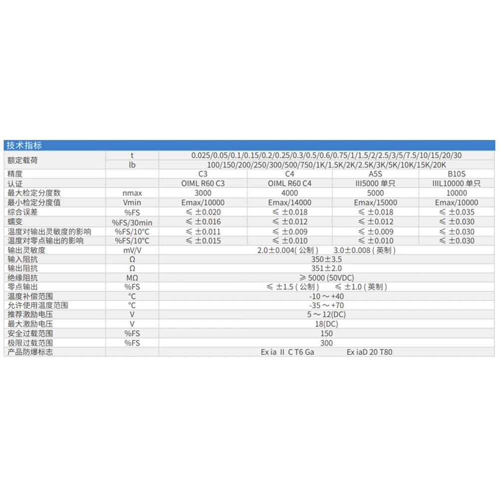 Weighing Sensor High-Precision Alloy Tensile Transmitter 25kg 50kg 100kg 200kg 250kg 300kg 500kg 1t 2t 3t 5t 10t