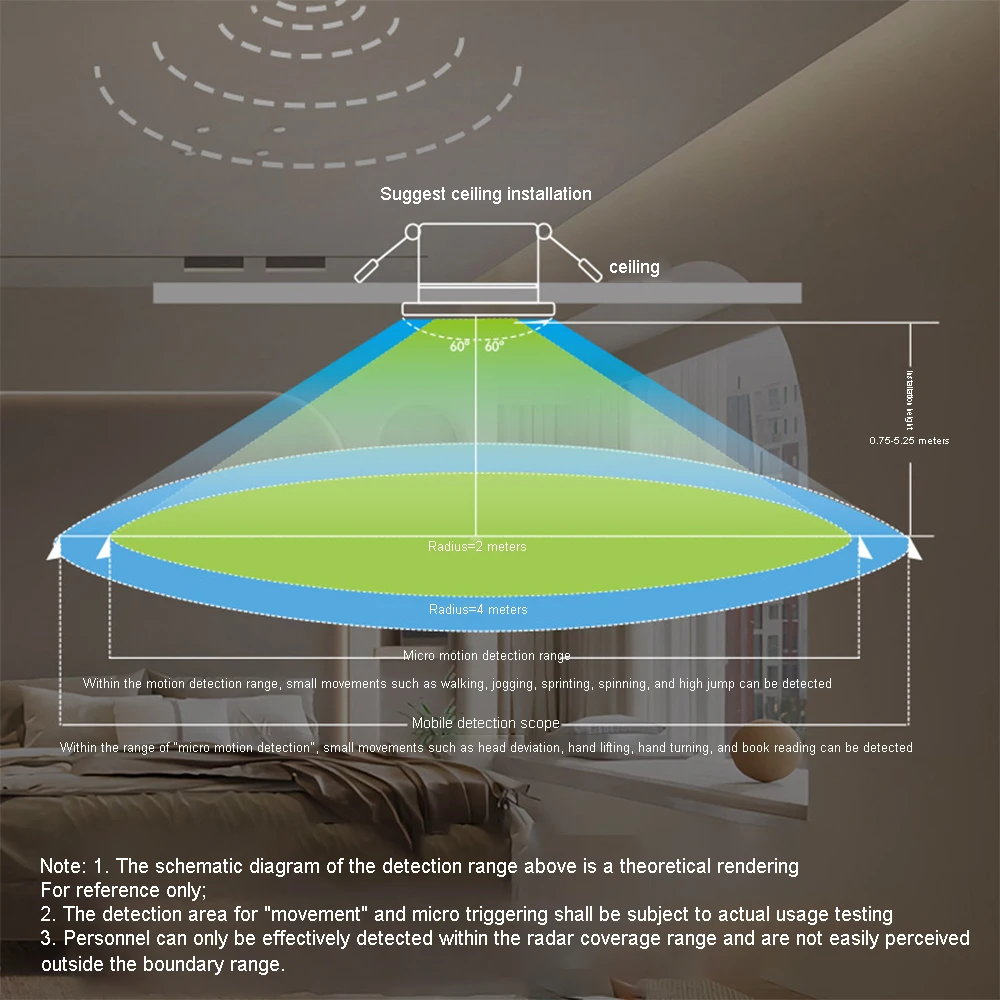 Ultra empfindliche bequeme Installation Gekritzel hochpräzise Erkennung fortschritt licher menschlicher Präsenz sensor Smart 24g schlank