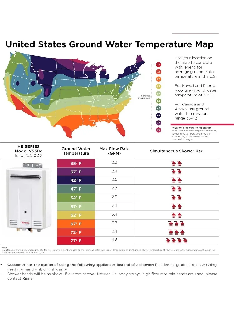 سخان مياه V53DeP بدون خزان من البروبان، 5.3 GPM، تركيب خارجي