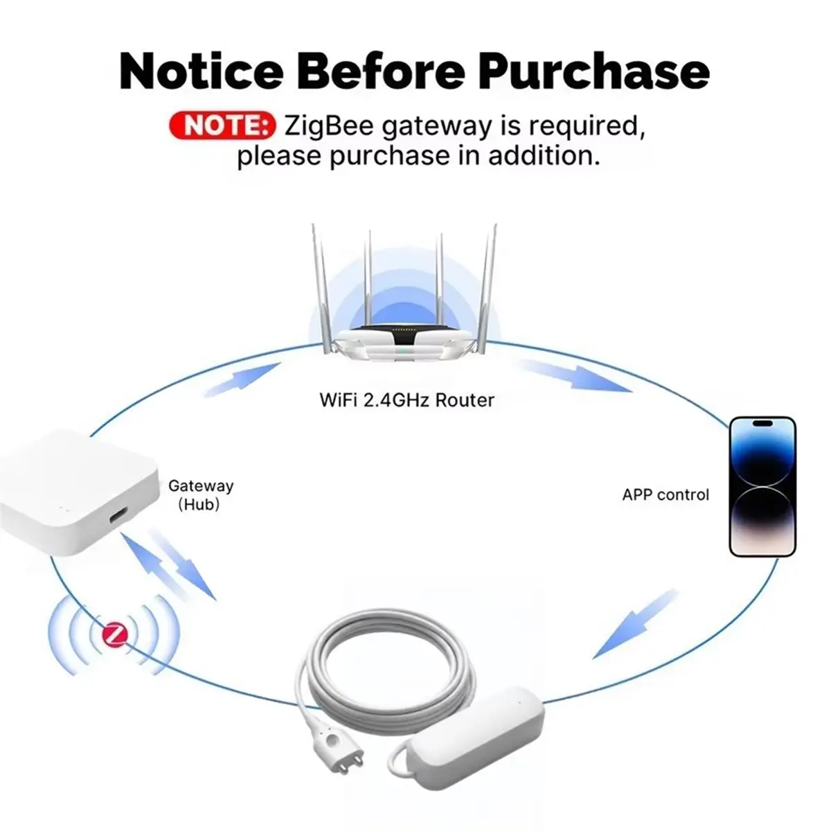 Compatible ZigBee Water Leak Sensor Alarms Smart Home Flood Leak Detector with Security Protection for Tuya Smart Life view 5